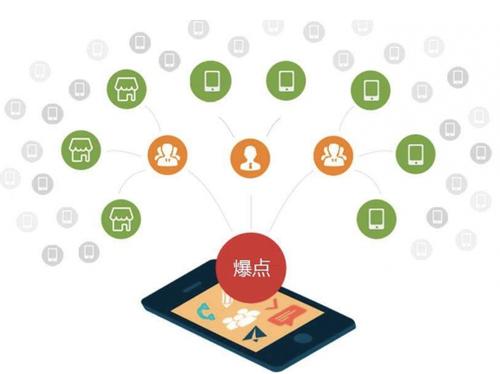 郎溪为什么越来越多的企业通过软文营销来引流